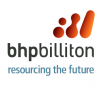 bhp